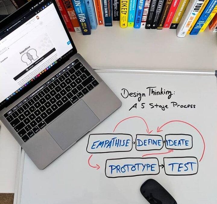 Pengertian Design Thinking